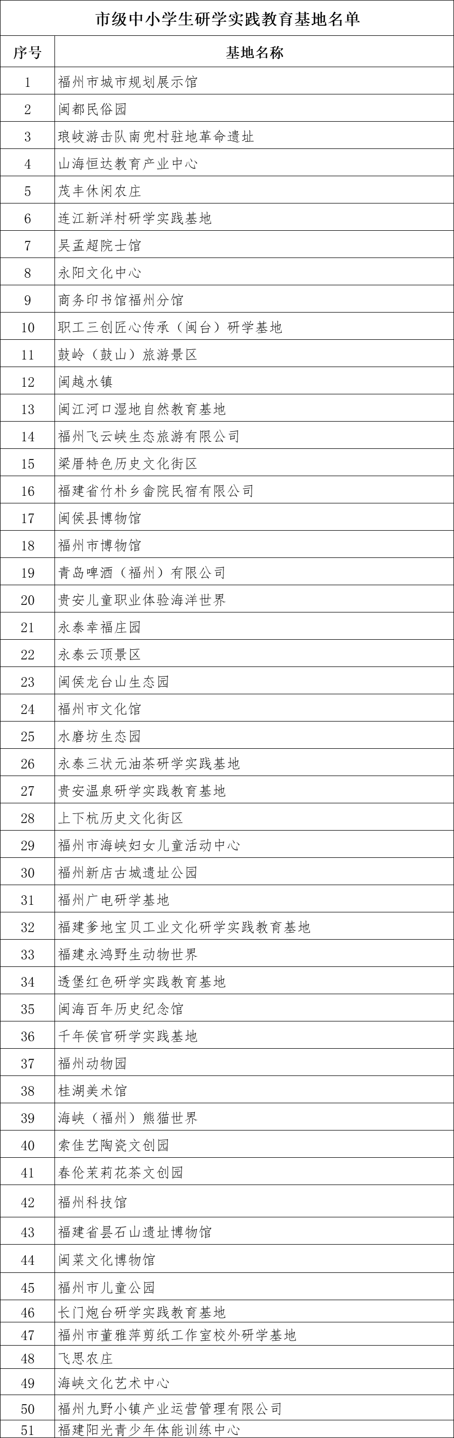 福州市教育局公布最新名录！