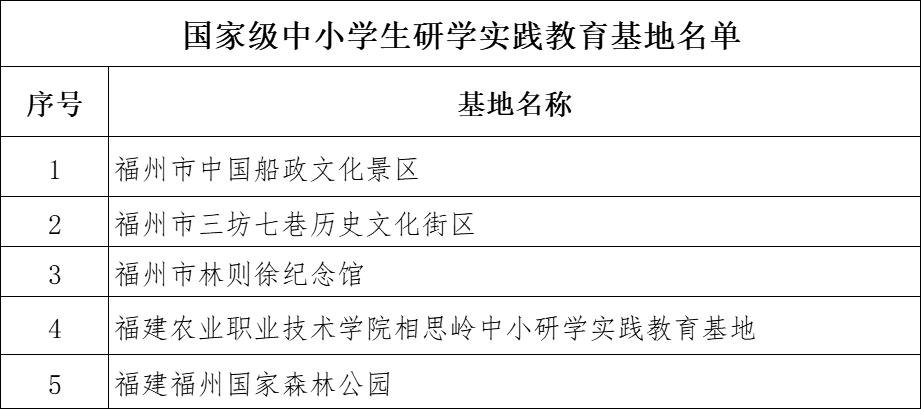 福州市教育局公布最新名录！