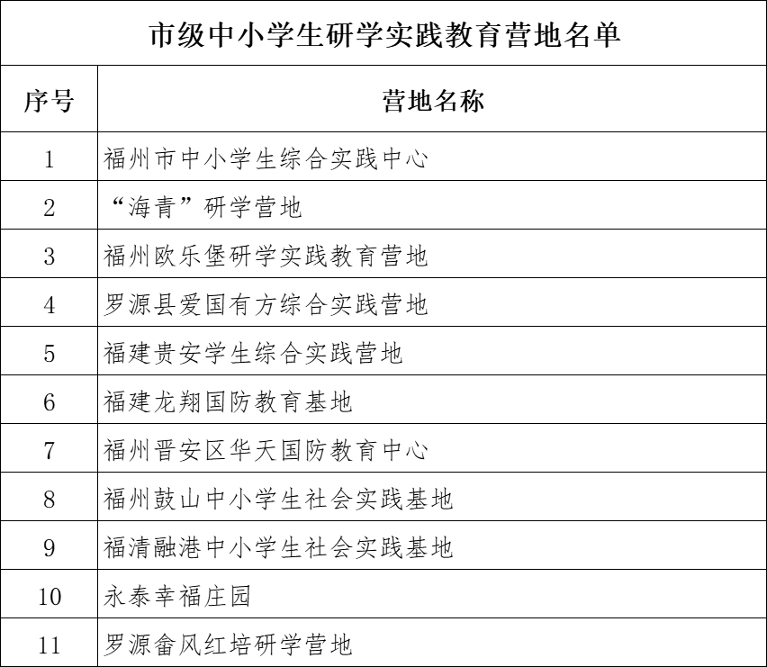 福州市教育局公布最新名录！